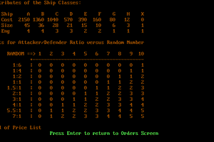 Imperial Space Command abandonware