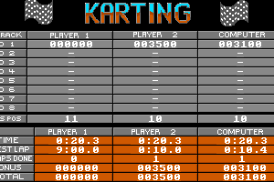 Karting Grand Prix 2