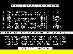 1984: A Game of Government Management 3