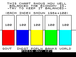 1984: A Game of Government Management abandonware