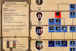 Age of Empires II: The Age of Kings 10