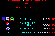 Alibaba and 40 Thieves 0
