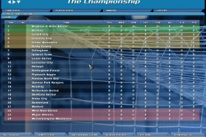 Championship Manager 5 2