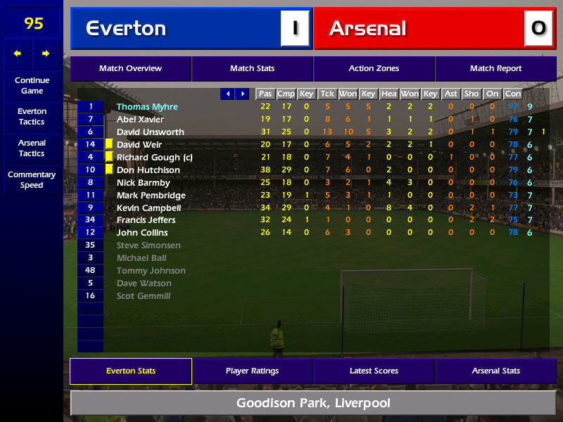 Championship Manager: Season 99/00 (Windows) - Abandonware