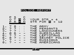 Dictator abandonware
