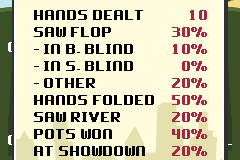Downtown Texas Hold 'Em 10