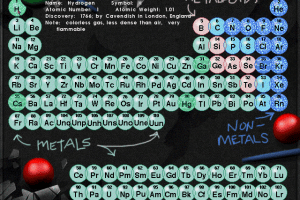Dr. Sulfur's Night Lab 2