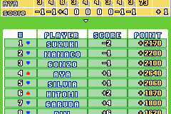 Everybody's Golf: Mobile 15