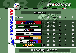 TGDB - Browse - Game - FIFA: Road to World Cup 98