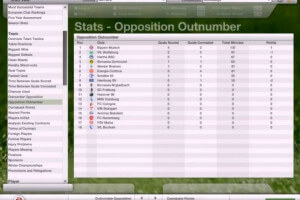 FIFA Manager 07: Extra Time abandonware