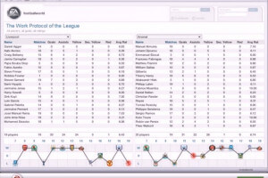 FIFA Manager 07: Extra Time 7