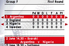 FIFA Soccer 2002 12