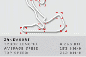 Formula BMW Racing Game 2003 11