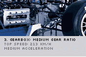 Formula BMW Racing Game 2003 14