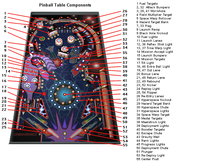 Space Pinball Windows - Download & Play for Free Here