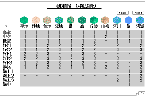 Gendai Daisenryaku EX 1