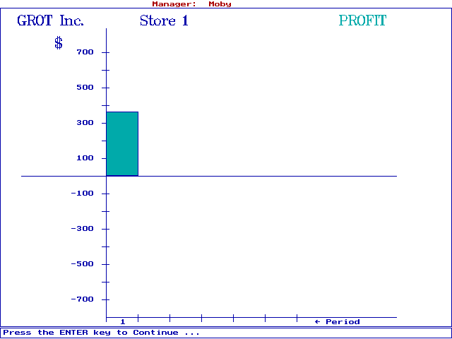 GROT Inc. abandonware