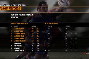 Jonah Lomu Rugby Challenge 2: Featuring the Lions Tour 9