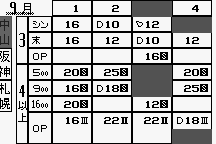 Kyōsōba Ikusei Simulation: KEIBA 17