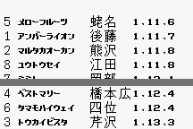 Kyōsōba Ikusei Simulation: KEIBA 21