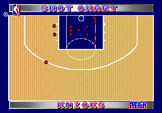 NBA Action '94 19