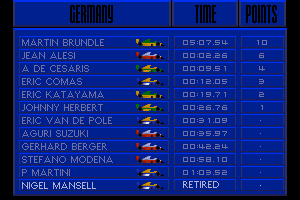 Nigel Mansell's World Championship Racing 8