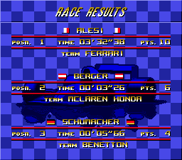 Nigel Mansell's World Championship Racing abandonware