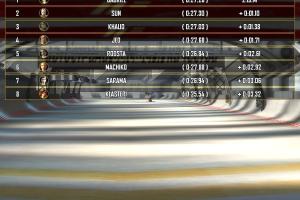 Power Drome 15