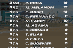 Pro Bike Racing 15