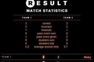 Result: The BBC Sports Quiz Presented By Desmond Lynam 7