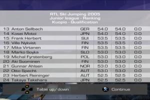 RTL Ski Jumping 2005 29