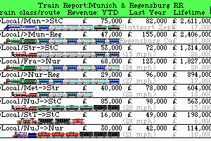 Sid Meier's Railroad Tycoon 18