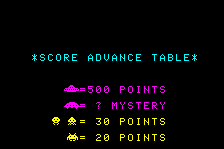 Space Invaders: Part II 1