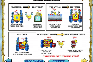 SpongeBob SquarePants: Diner Dash 1