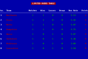 Sticky Wicket 14