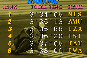 Suzuka 8 Hours 0