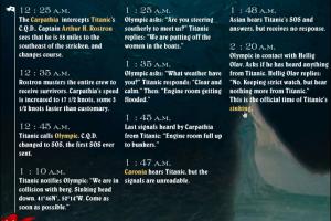 Titanic - An Interactive Journey 4