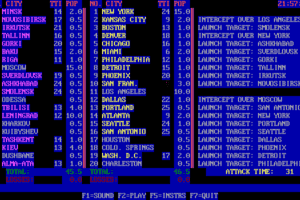 Tommy's Global Thermonuclear War 4