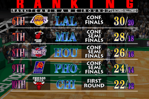 Virtua NBA 3