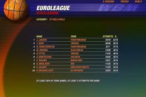 World Basketball Manager 2008 2