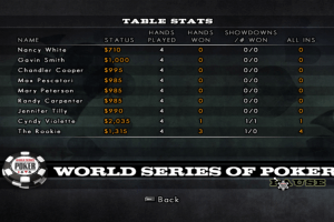 World Series of Poker 2008: Battle for the Bracelets 4